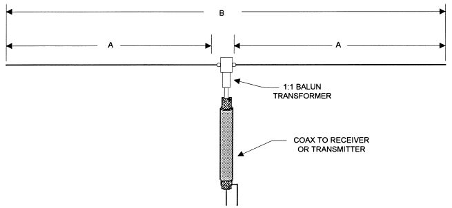 12-Dipole-Antenna-Balun.jpg