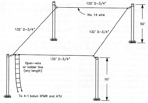 36-1.9-MHz-Full-wave-Loop-Antenna.jpg